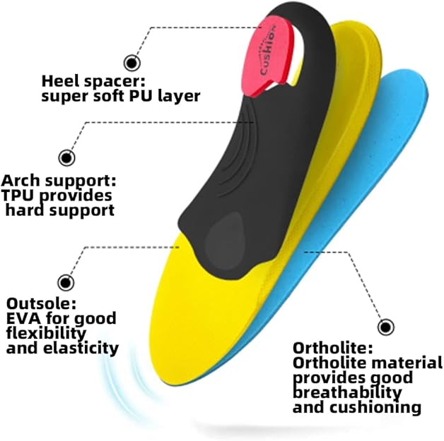 Pain Relief Orthotics - - Image 3