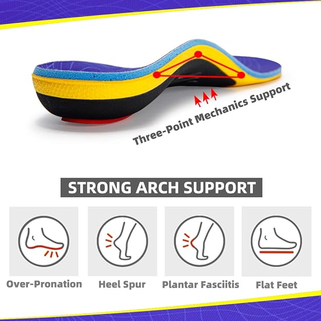 Pain Relief Orthotics - - Image 2